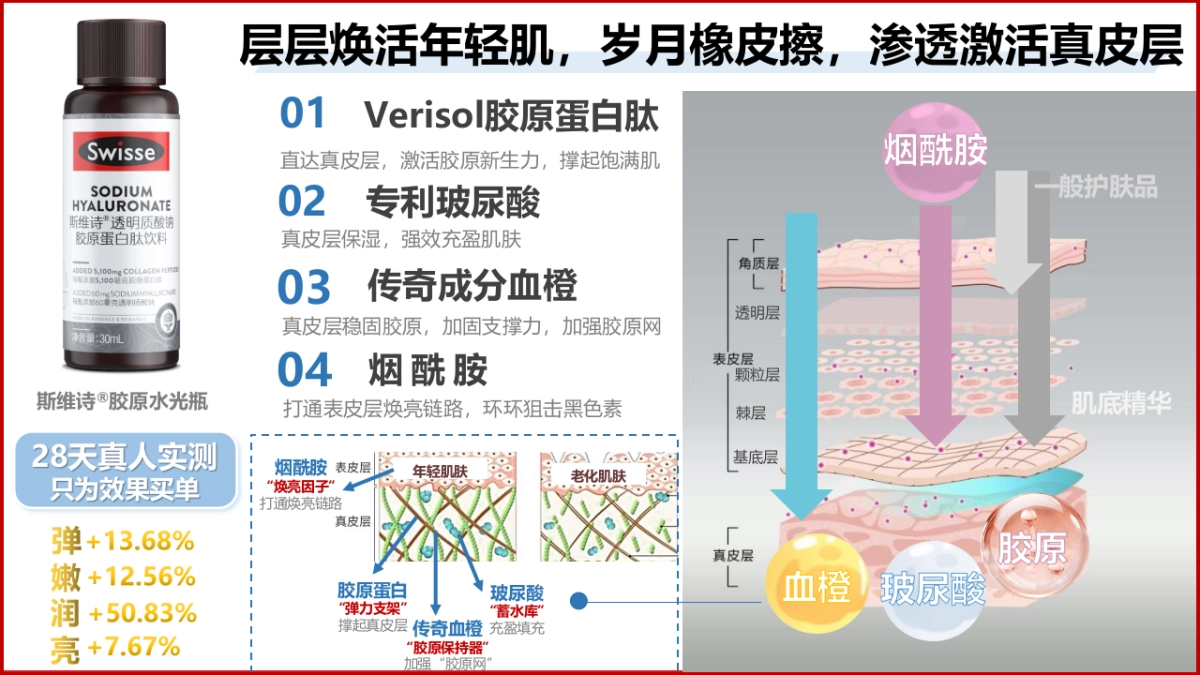 Swisse胶原KOL brief 0920_第4页