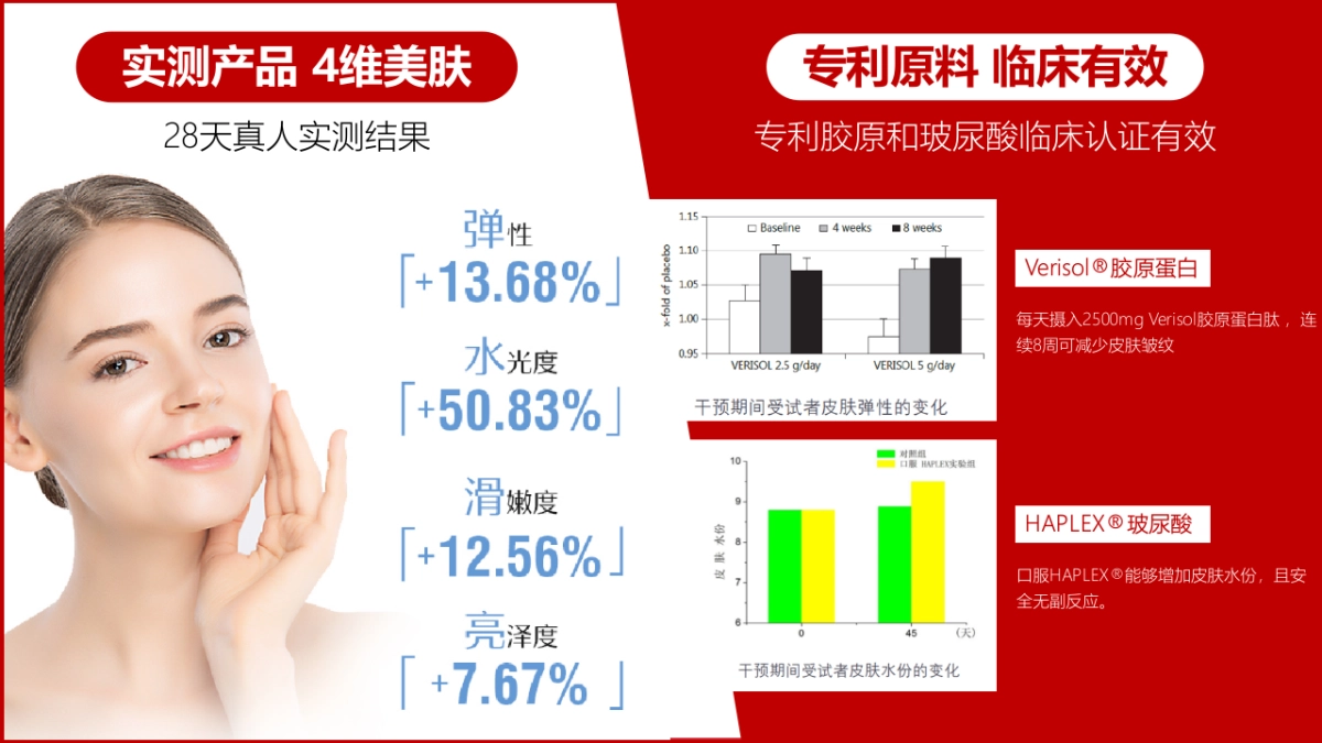Swisse胶原KOL brief 0920_第5页
