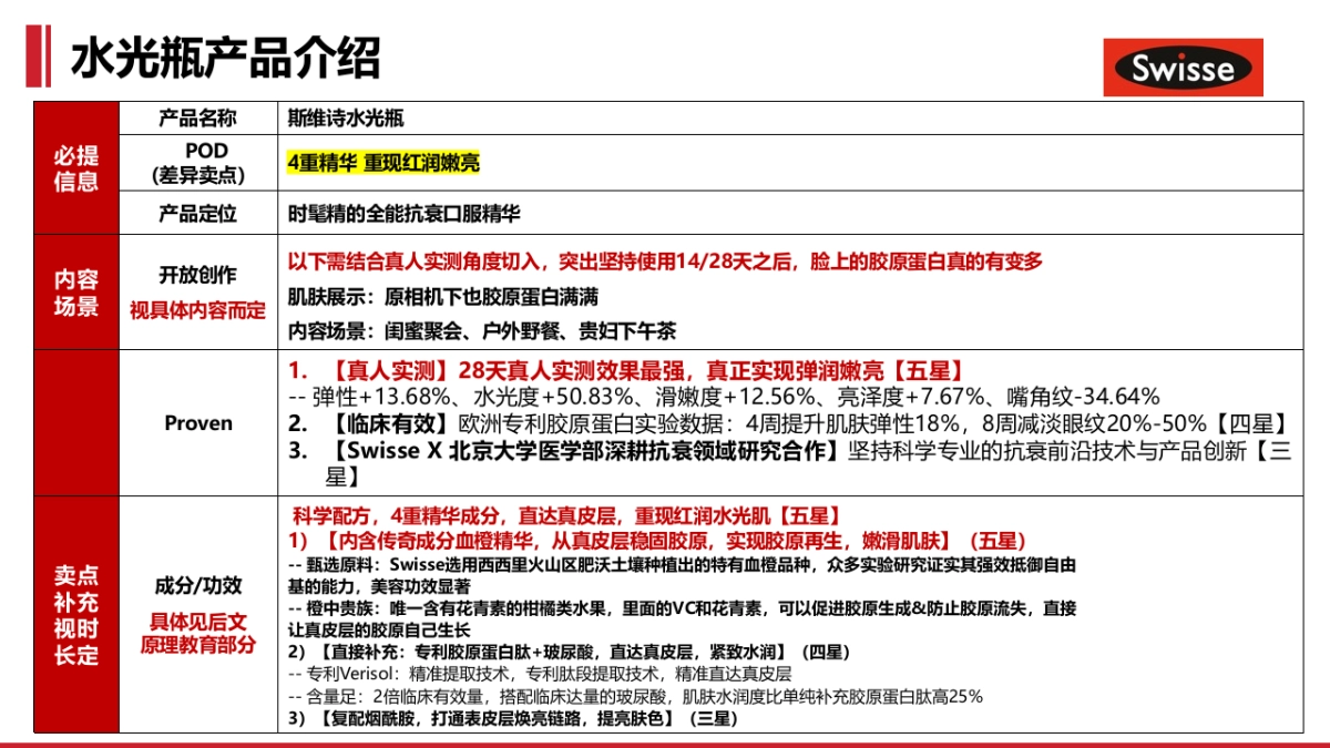 Swisse胶原KOL brief 0920_第6页