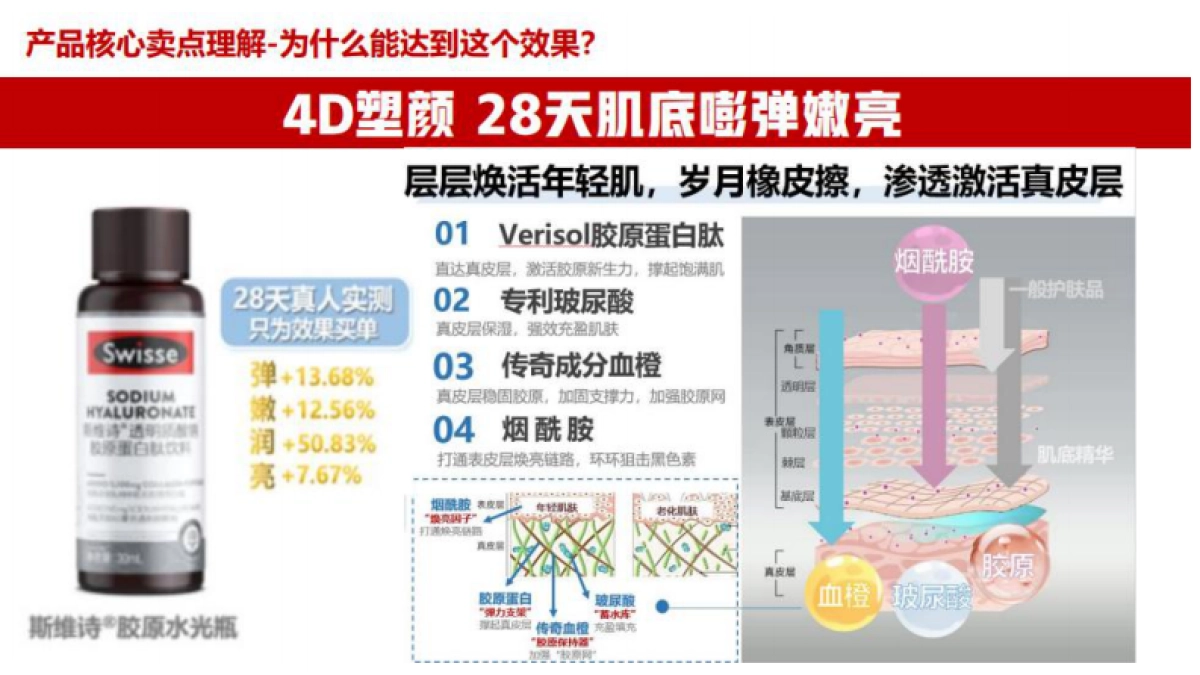 Swisse斯维诗-品牌及产品介绍-brief补充_第10页
