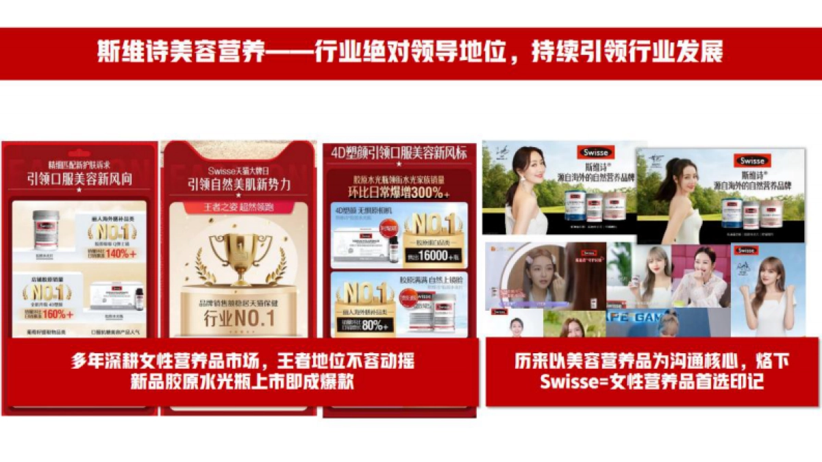 Swisse斯维诗-品牌及产品介绍-brief补充_第3页