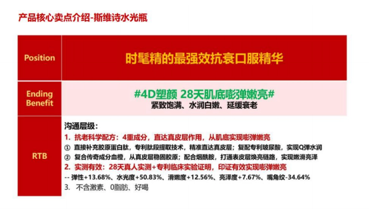 Swisse斯维诗-品牌及产品介绍-brief补充_第8页