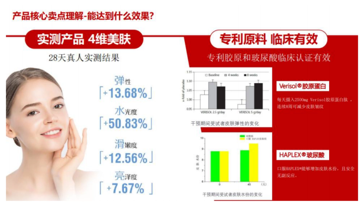 Swisse斯维诗-品牌及产品介绍-brief补充_第9页