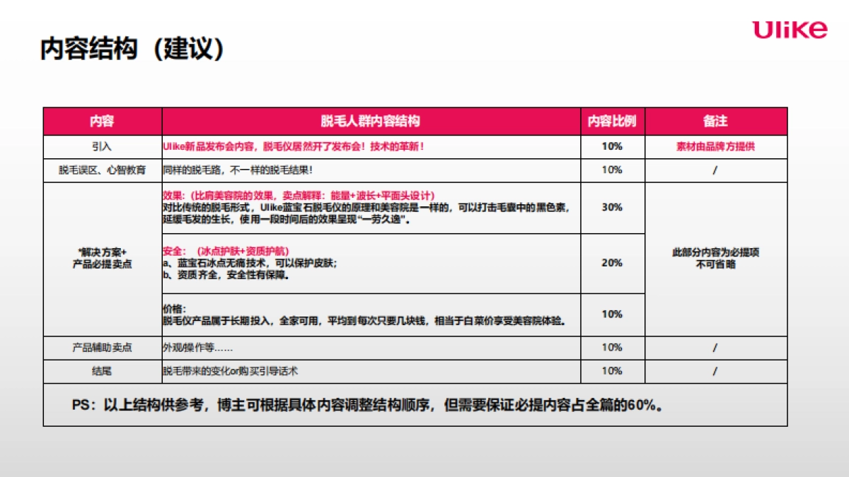 Ulike蓝宝石脱毛仪种草Brief_第7页