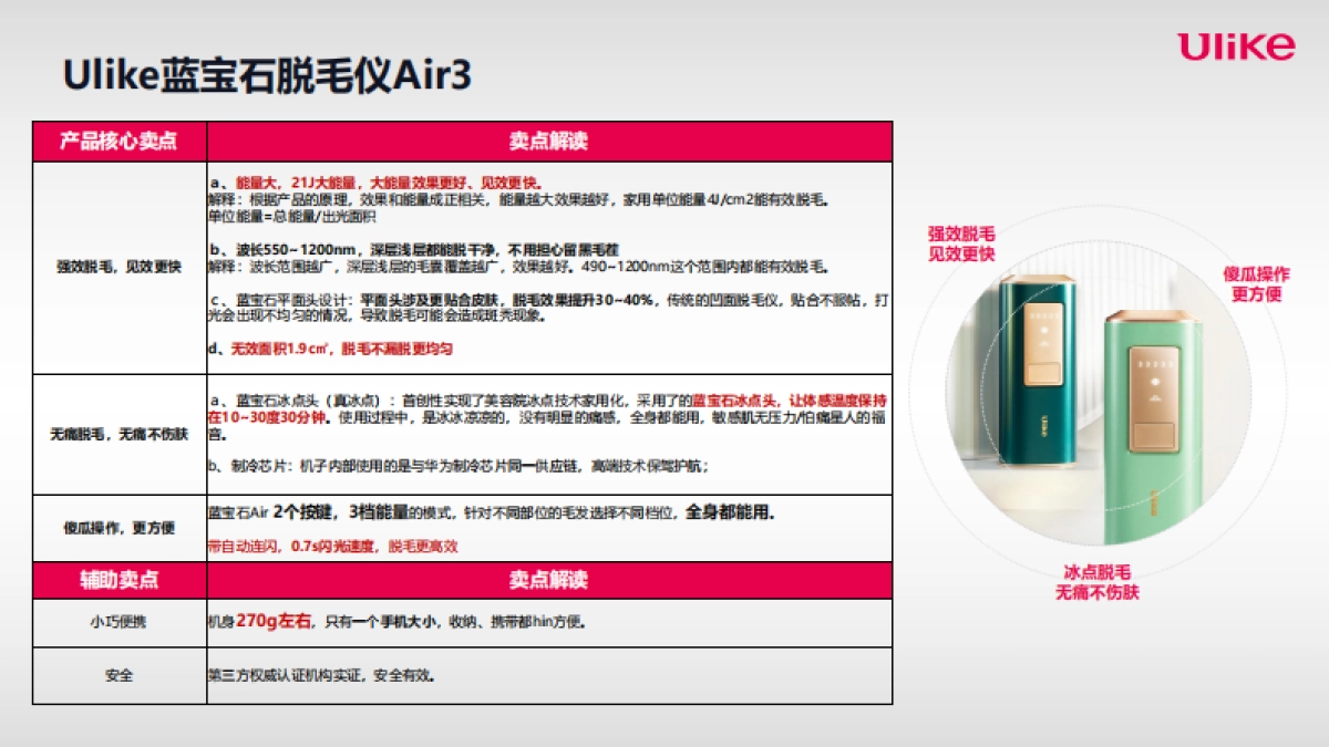 Ulike蓝宝石脱毛仪种草Brief_第9页