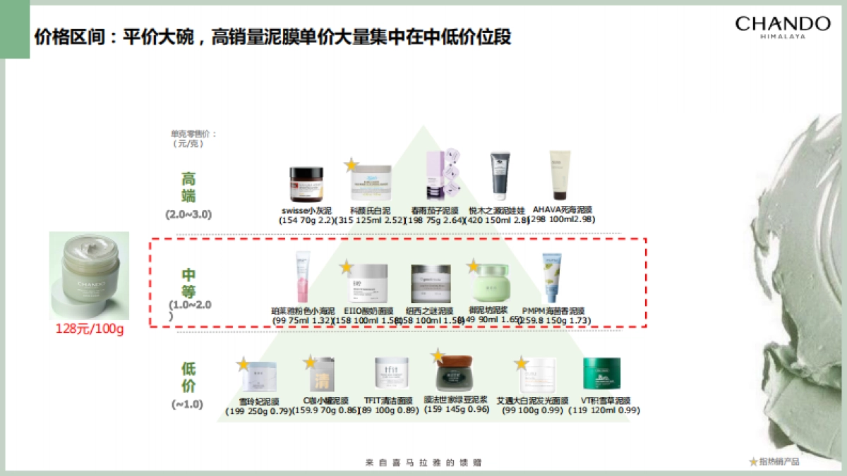 茶泥膜种草方案brief_第10页