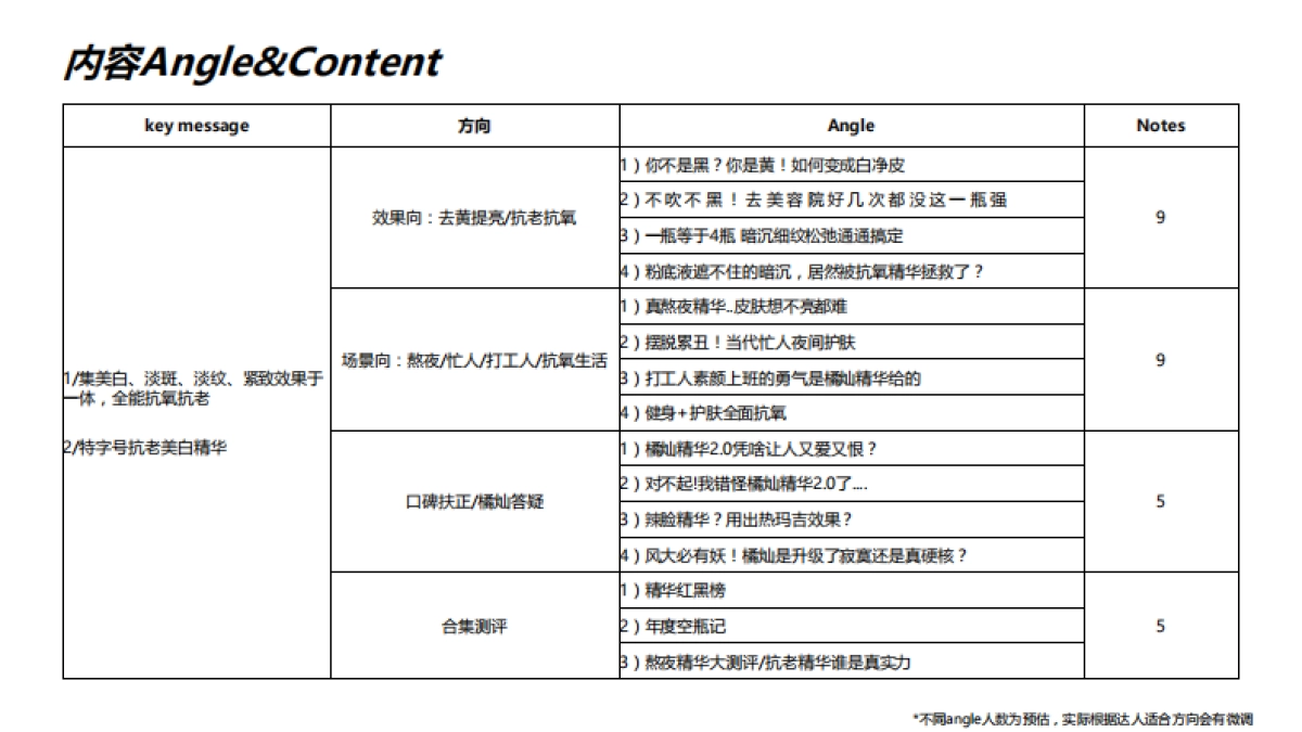 橘灿PT2.0 kol social brief_第5页