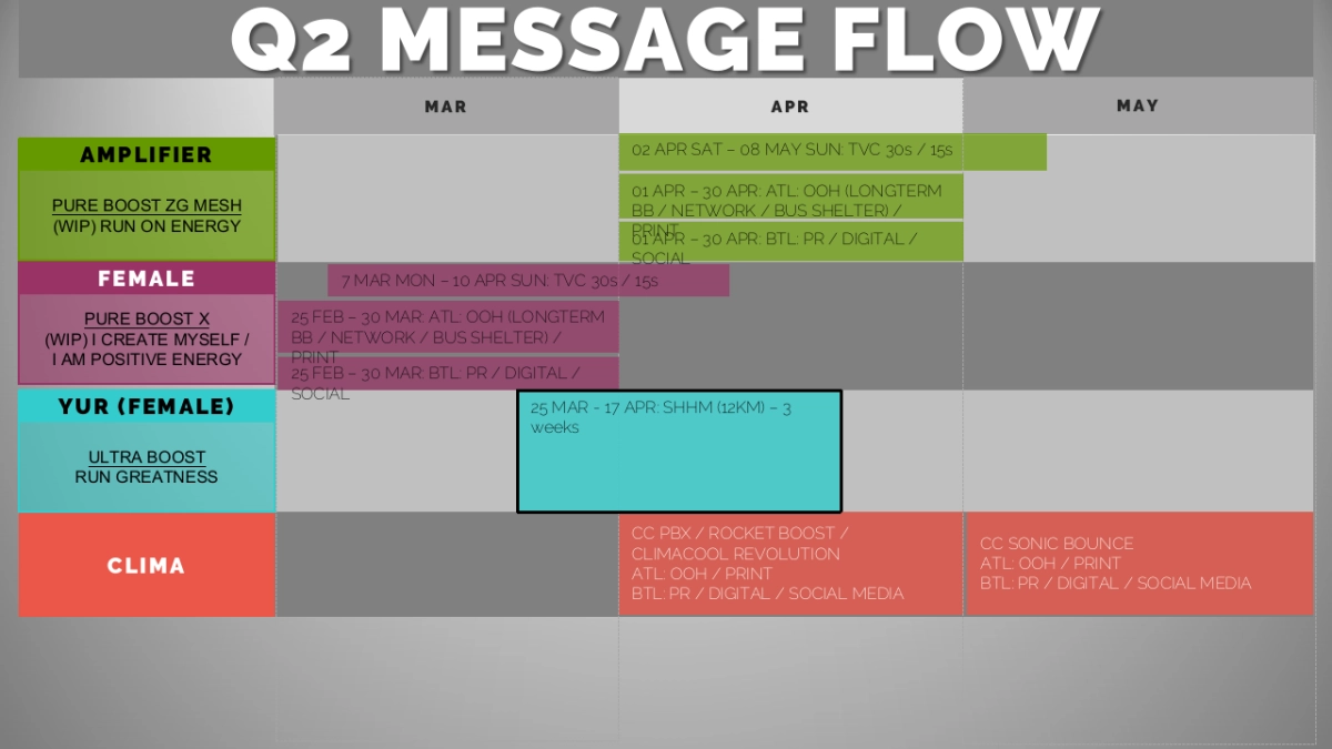 ADIDAS APR SHHM Ultraboost_BRIEF TO AGENCIES_第10页