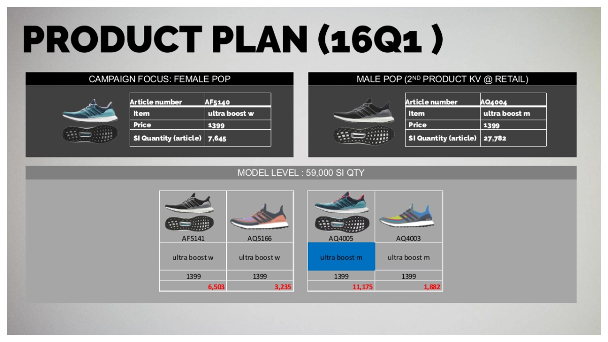 ADIDAS APR SHHM Ultraboost_BRIEF TO AGENCIES_第9页