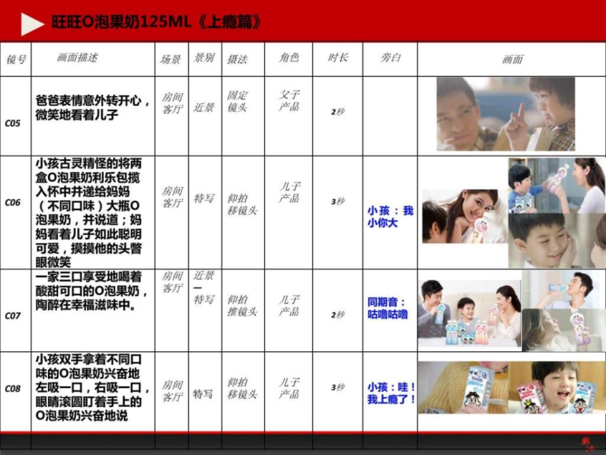 TVC广告《O泡125ML》脚本_第5页