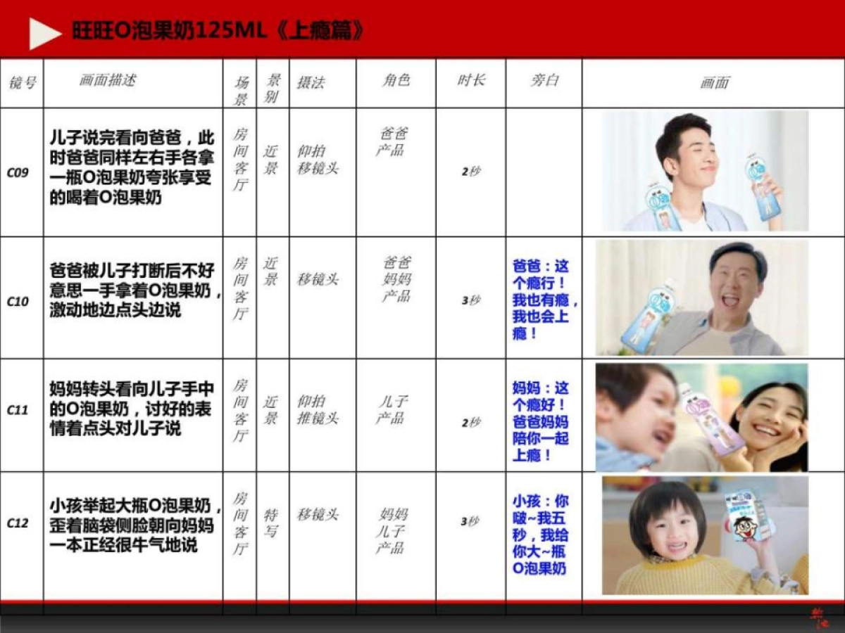TVC广告《O泡125ML》脚本_第6页