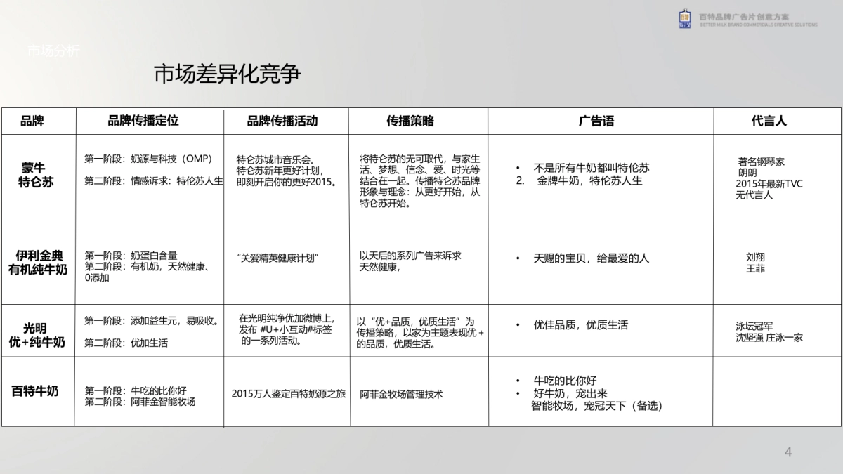 百特品牌TVC广告片及牧场宣传片创意脚本方案_第4页