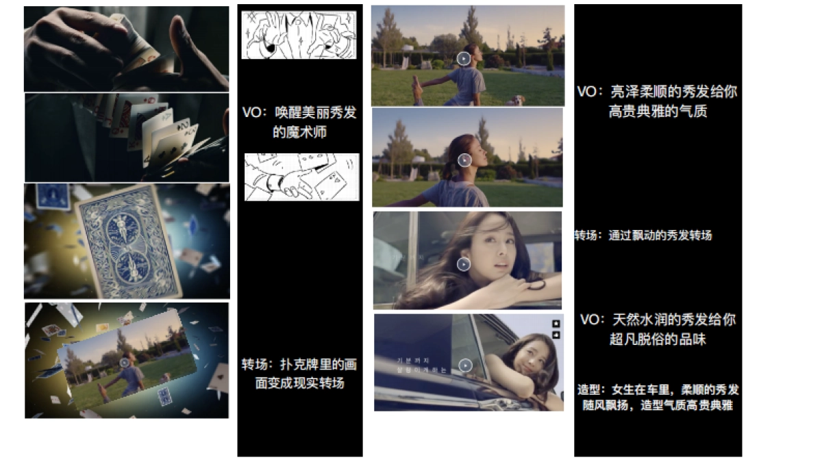 飞利浦电吹风影片分镜脚本_第3页