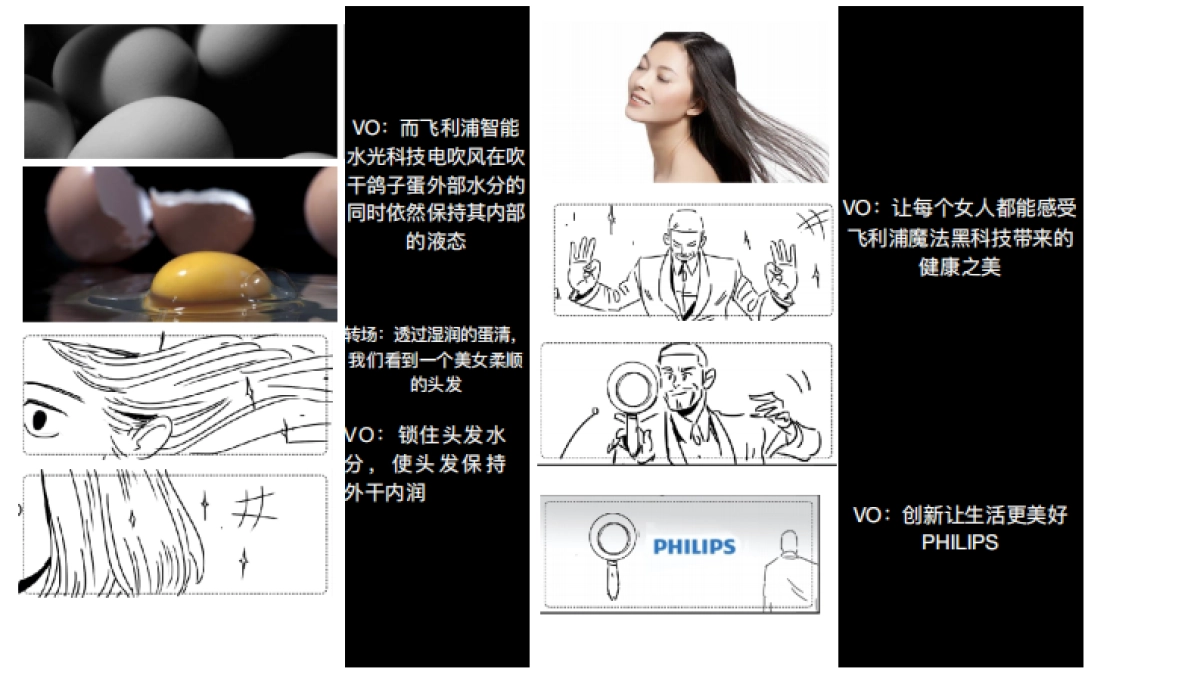 飞利浦电吹风影片分镜脚本_第5页