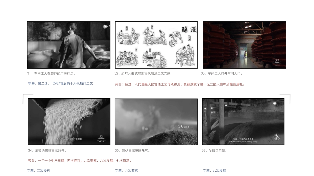 贵酿专题片分镜脚本_第7页