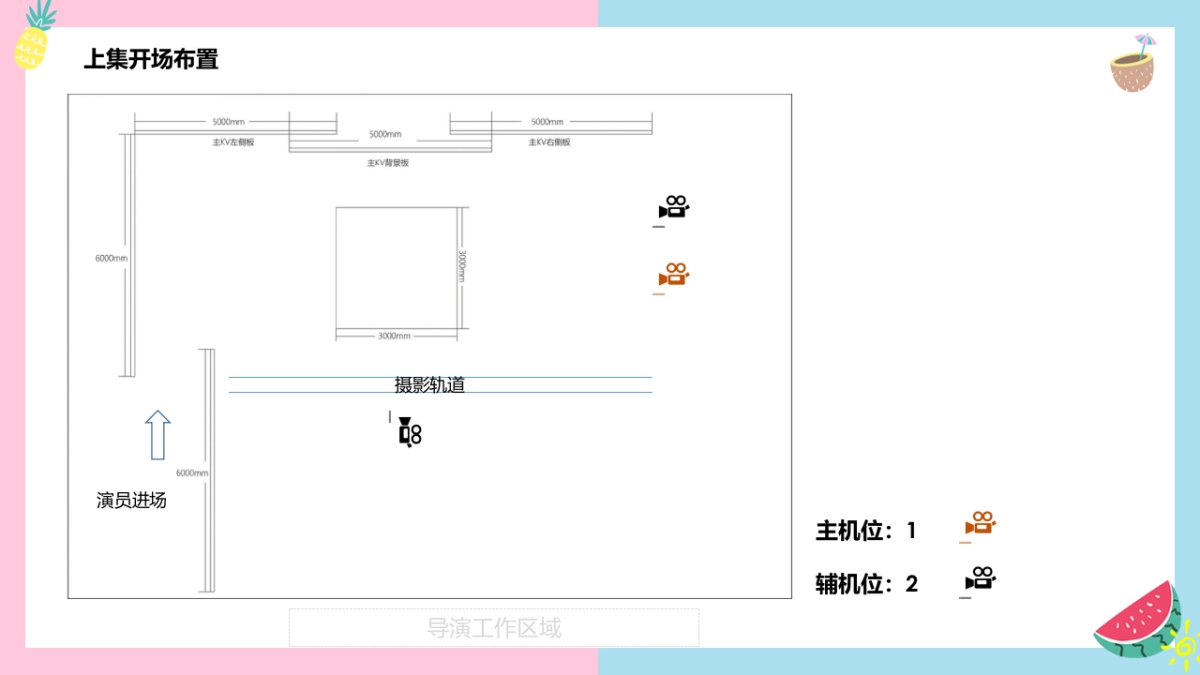 海俪恩美瞳Makeup 101 拍摄脚本大纲_第7页