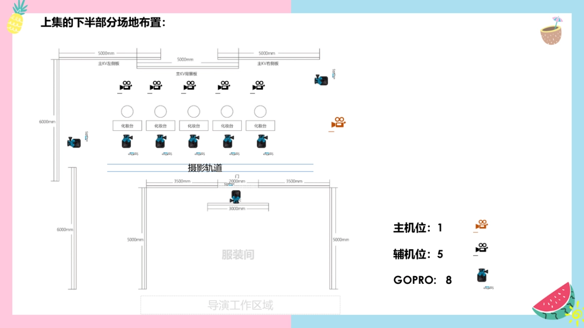 海俪恩美瞳Makeup 101 拍摄脚本大纲_第8页