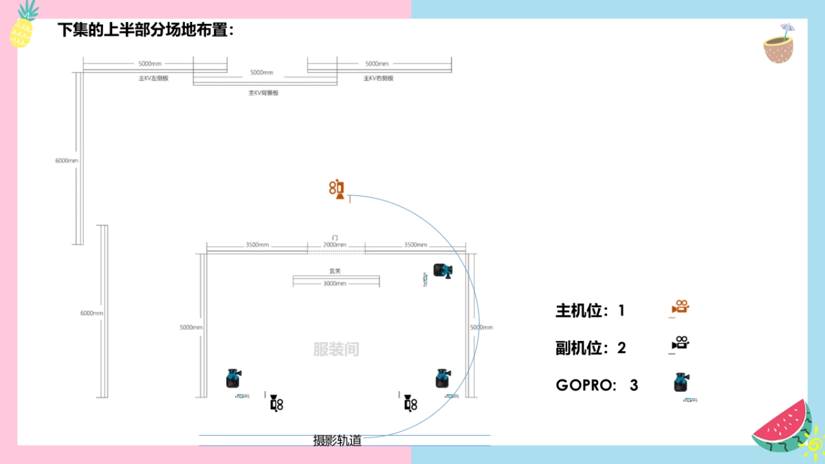 海俪恩美瞳Makeup 101 拍摄脚本大纲_第9页
