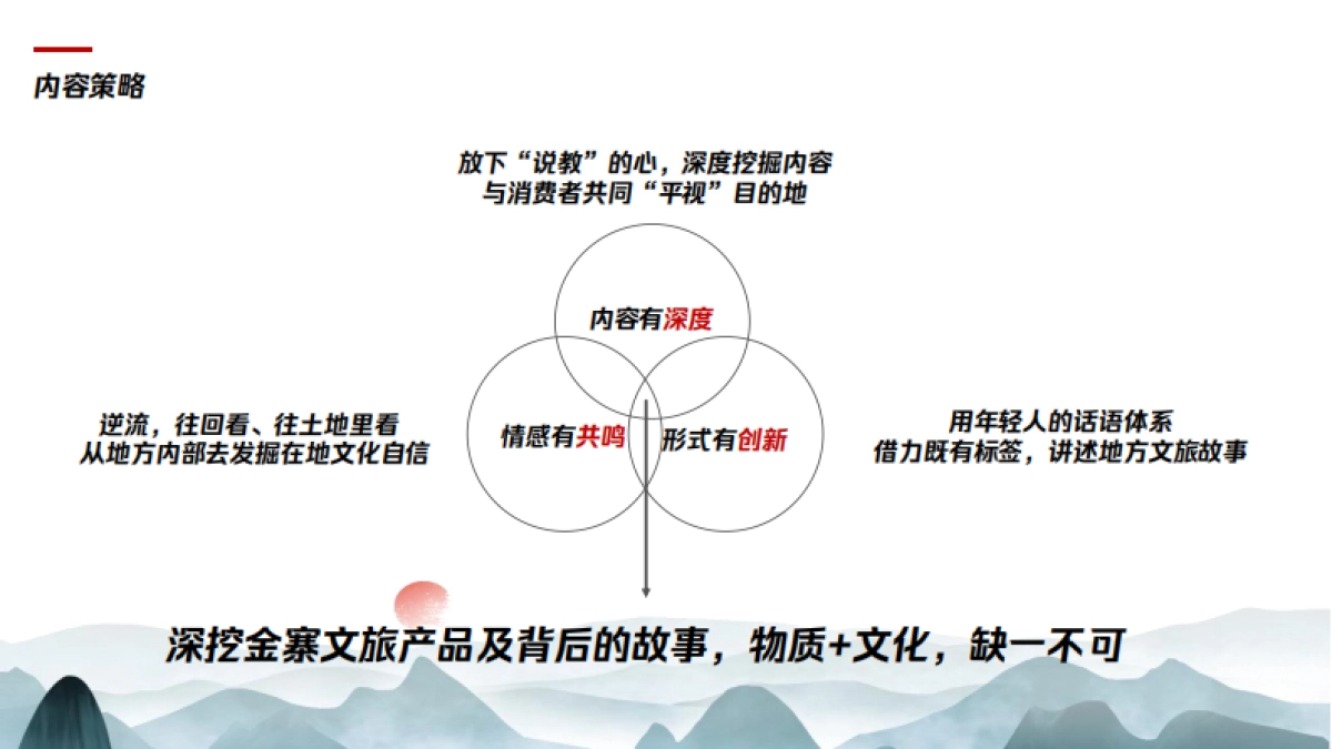 金寨文旅创意宣传片视频方案_第7页