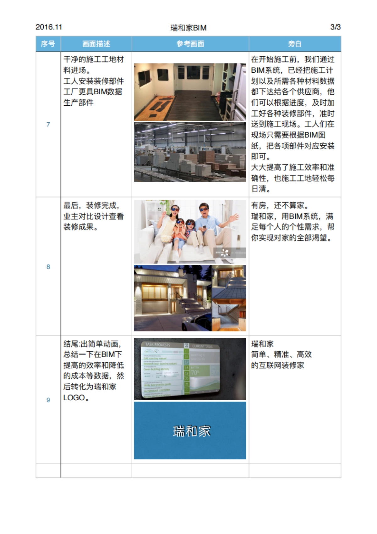 瑞和家-BIM-Storyboard脚本_第3页