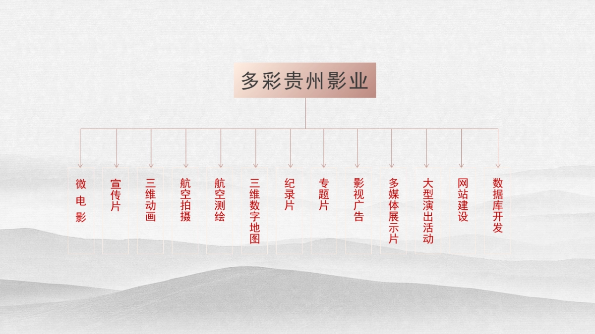 遵义高新技术产业开发区（南部新区）宣传片策划方案_第5页