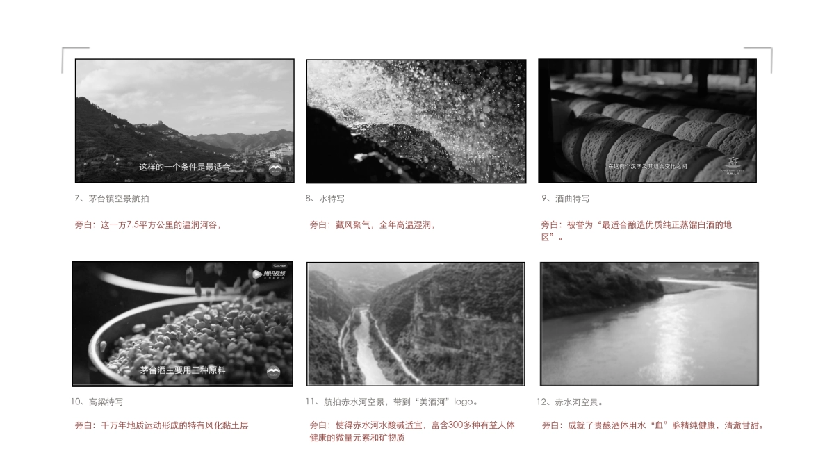 2019贵酿专题片分镜脚本_第3页