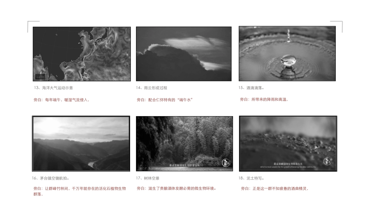 2019贵酿专题片分镜脚本_第4页