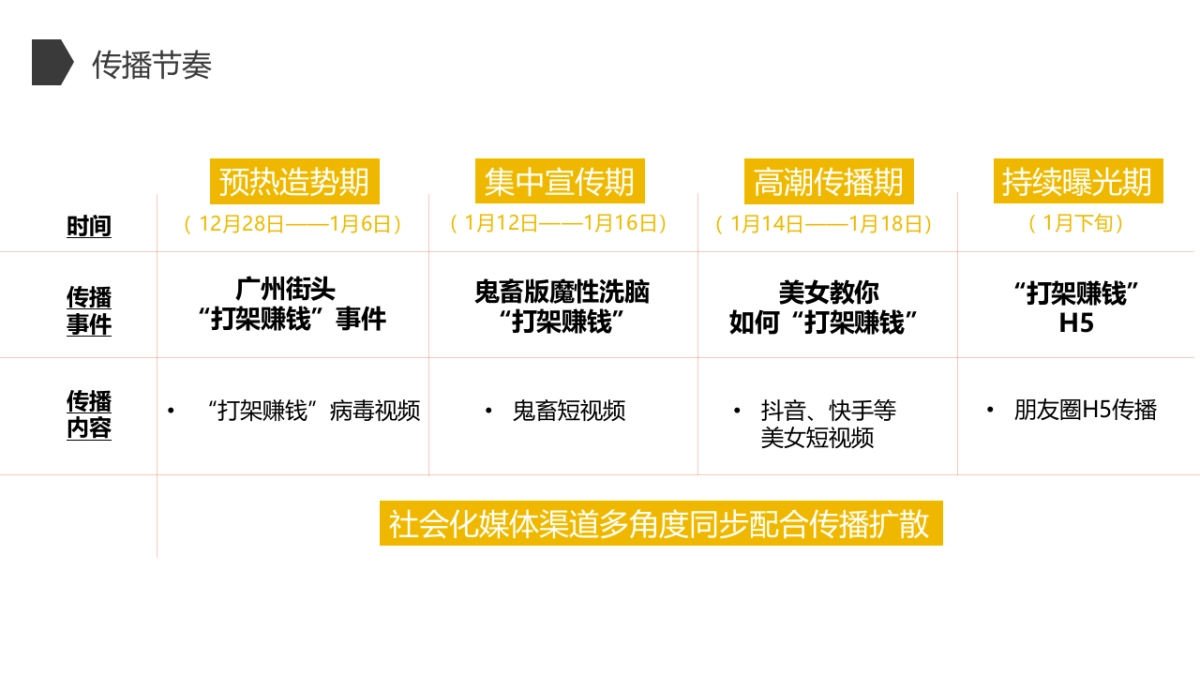 《剑荡八荒》公测传播创意规划_第6页