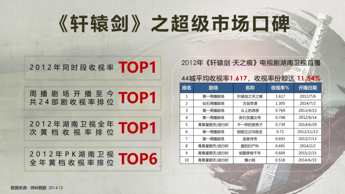 《轩辕剑之汉之云》创意中插方案_第6页