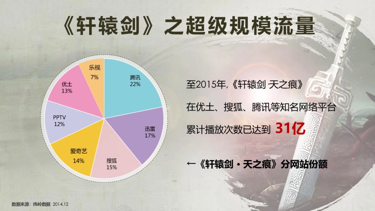 《轩辕剑之汉之云》创意中插方案_第7页