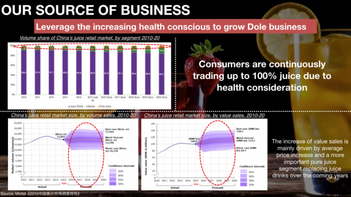 【DENTSU 电通】Pepsi品牌策略和创意案_第7页