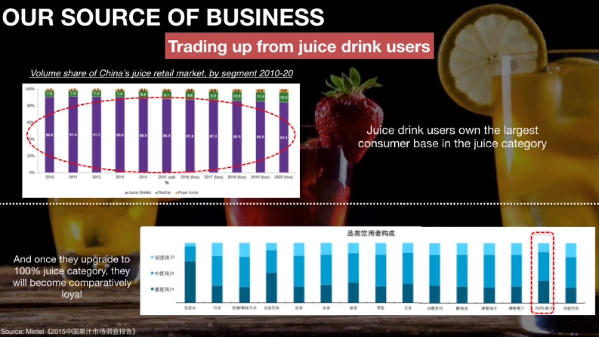 【DENTSU 电通】Pepsi品牌策略和创意案_第8页