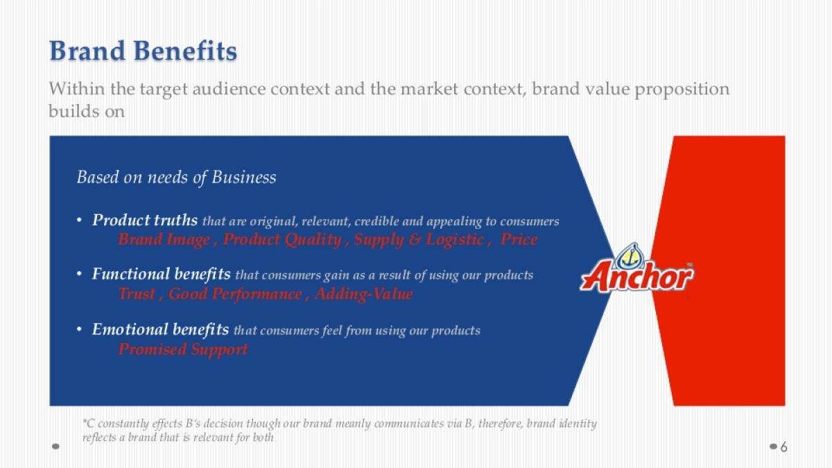 【KONGMING孔明】安佳黄油 Brand Identity & Communication提案_第6页