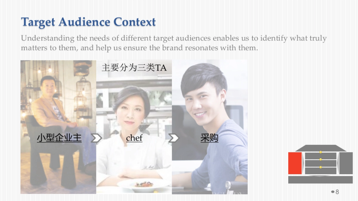 【KONGMING孔明】安佳黄油 Brand Identity & Communication提案_第8页