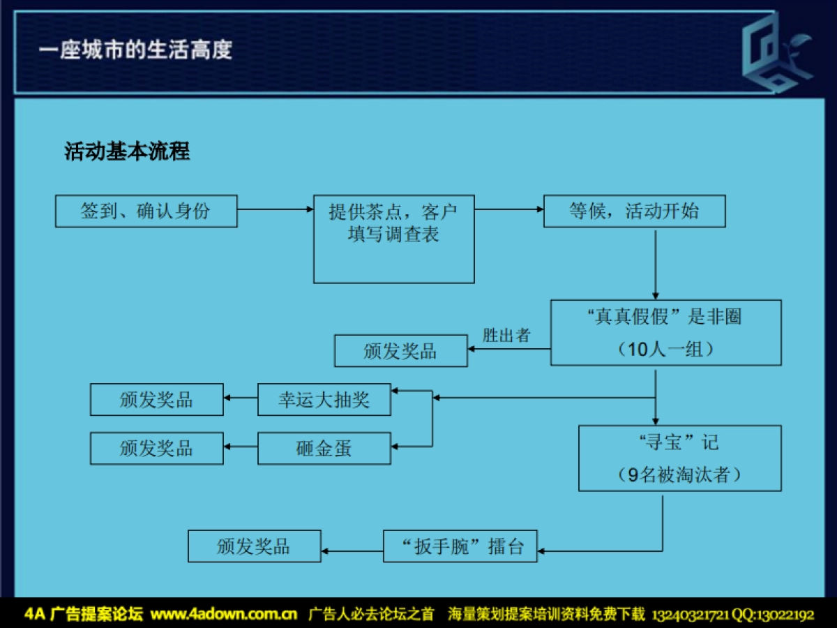 2007沈阳金地国际花园圣诞节活动提案-19p_第7页