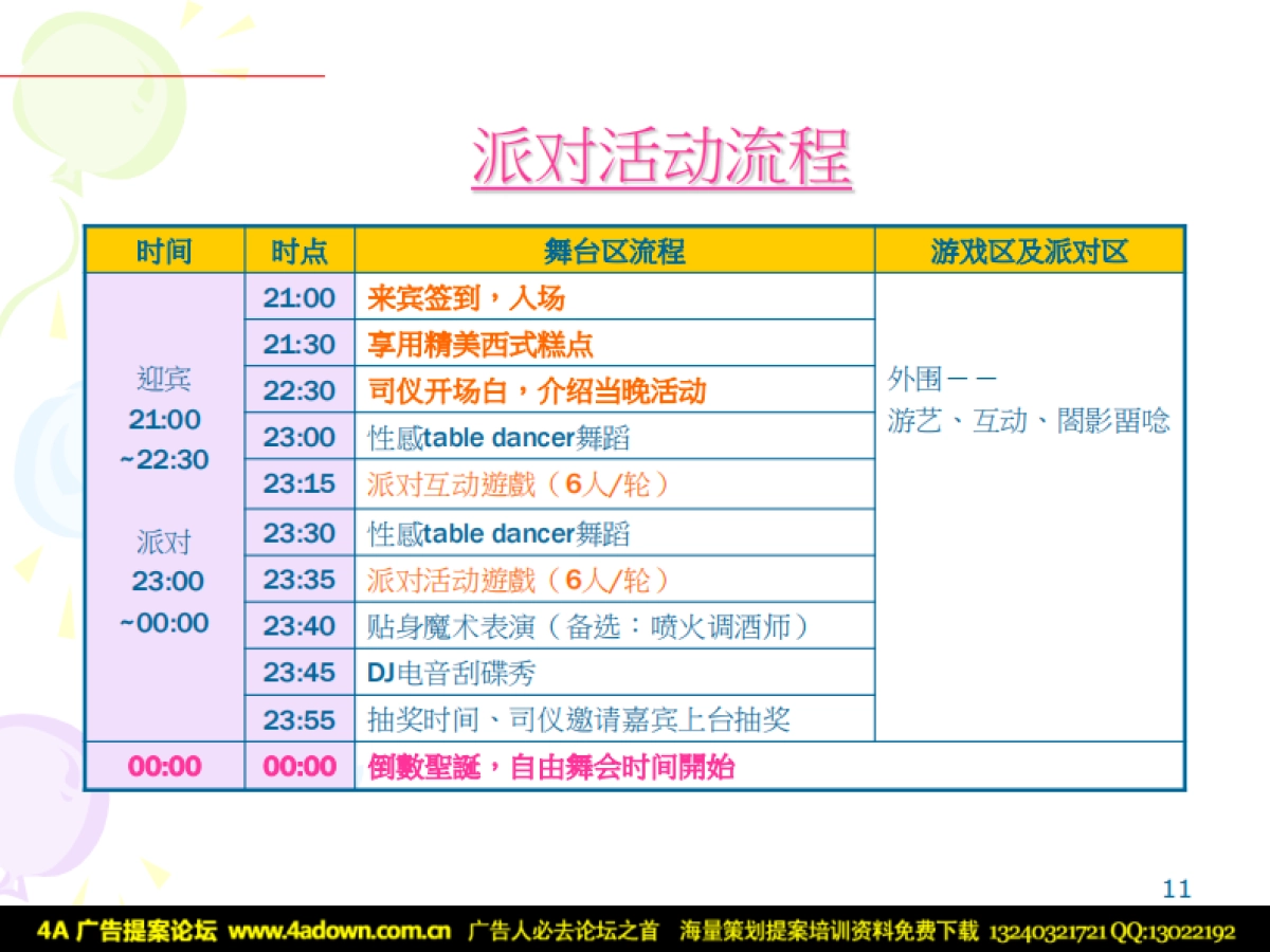 2009新冶区英伦圣诞party 執行提案-20P_第10页