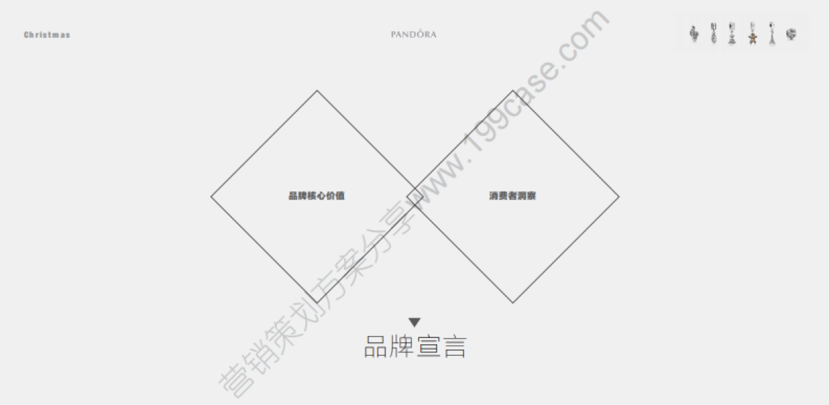 2015Pandora 圣诞季品牌传播创意方案_第3页