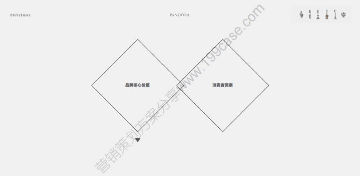 2015Pandora 圣诞季品牌传播创意方案_第4页