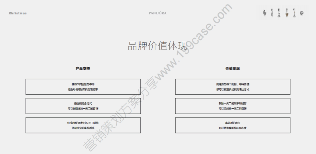 2015Pandora 圣诞季品牌传播创意方案_第5页