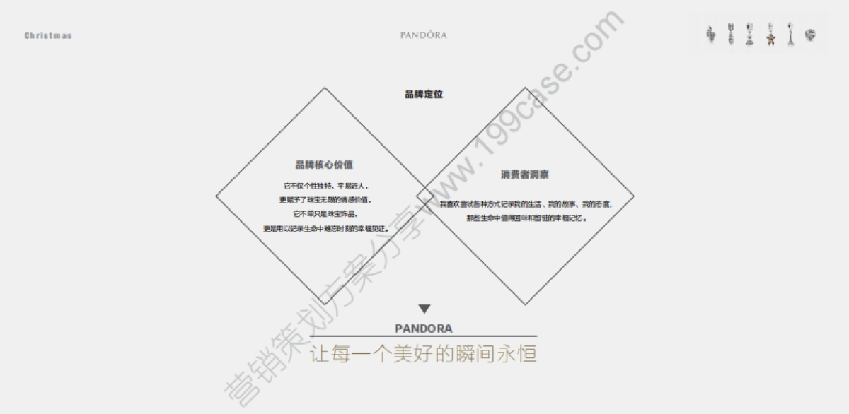 2015Pandora 圣诞季品牌传播创意方案_第9页