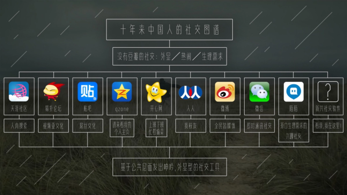 2015-豆瓣十周年-品牌策略创意提案_第4页