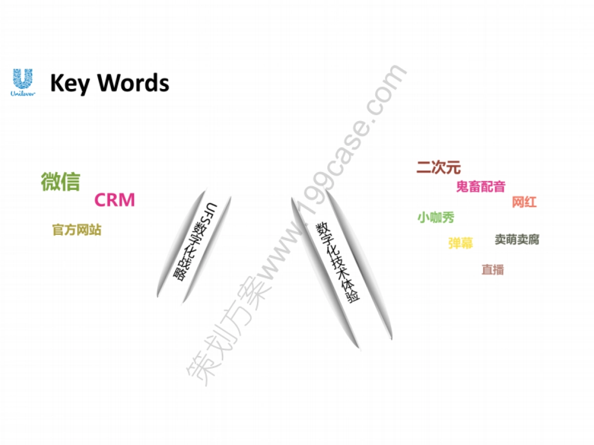 2016UFS饮食策划DigitalTransformation年会创意规划案-43P_第3页