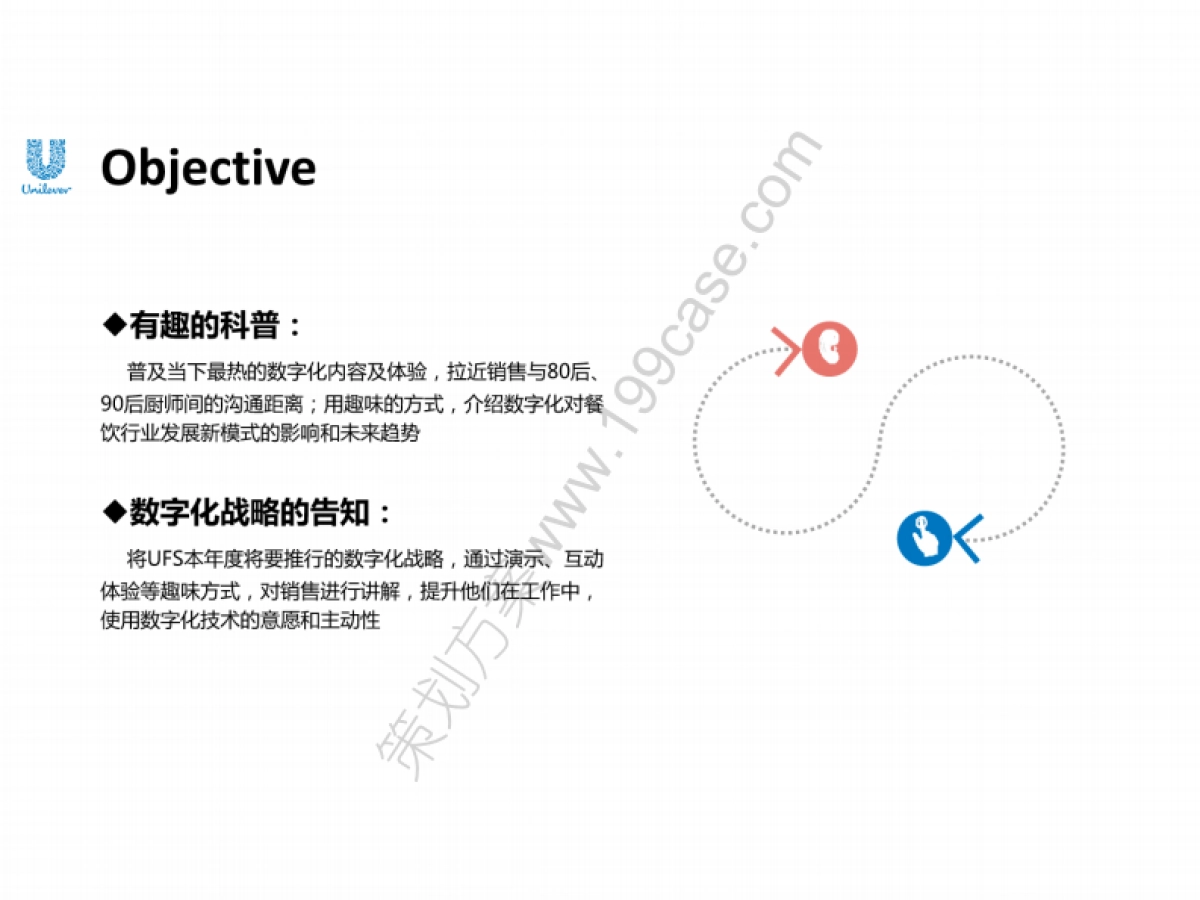 2016UFS饮食策划DigitalTransformation年会创意规划案-43P_第4页