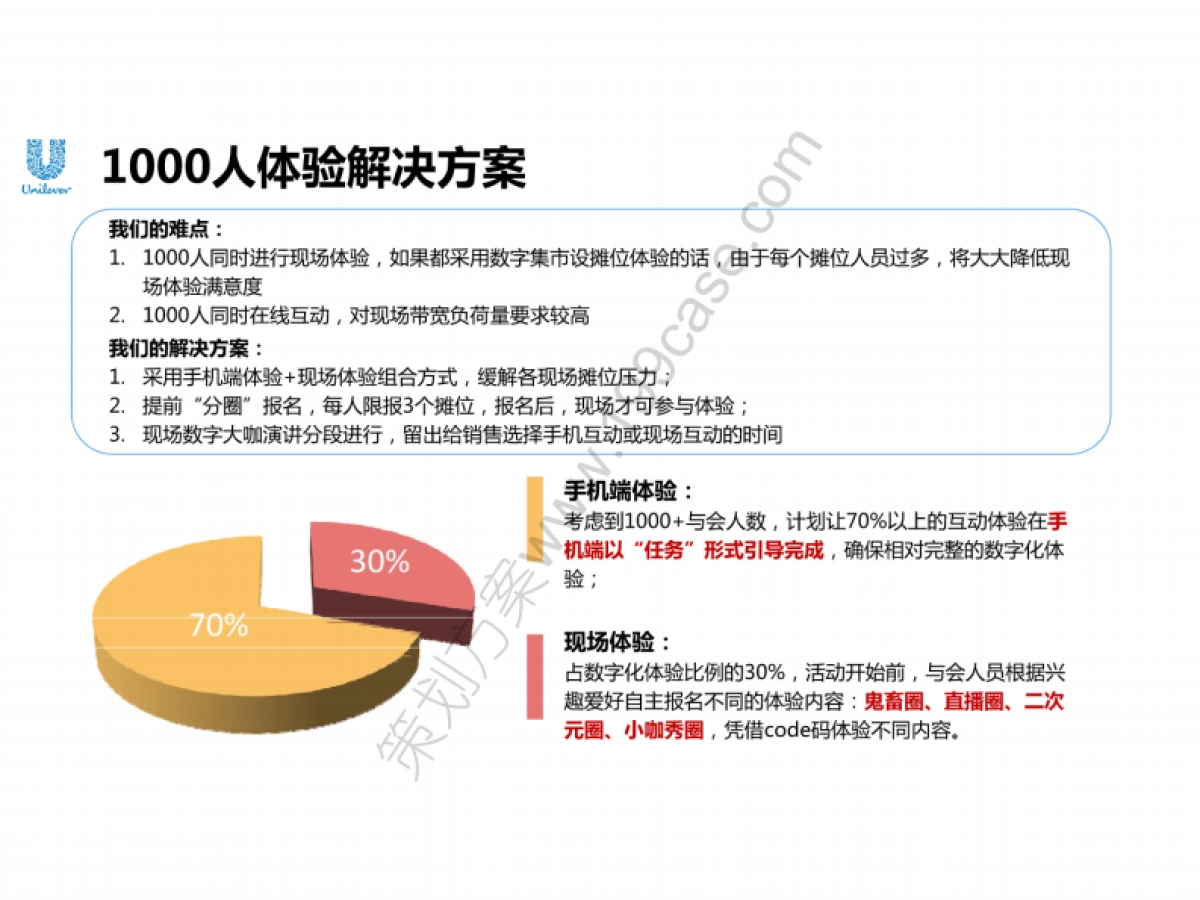 2016UFS饮食策划DigitalTransformation年会创意规划案-43P_第9页