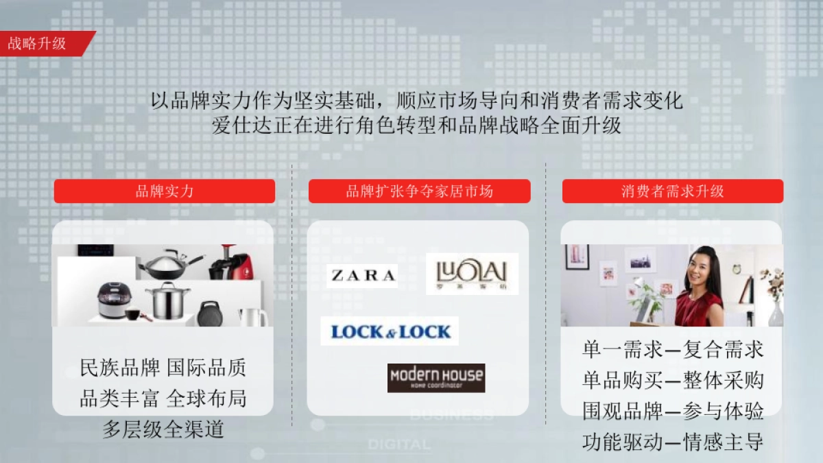 2017爱仕达家居品牌形象创意优化方案-奥美行动-205P_第4页