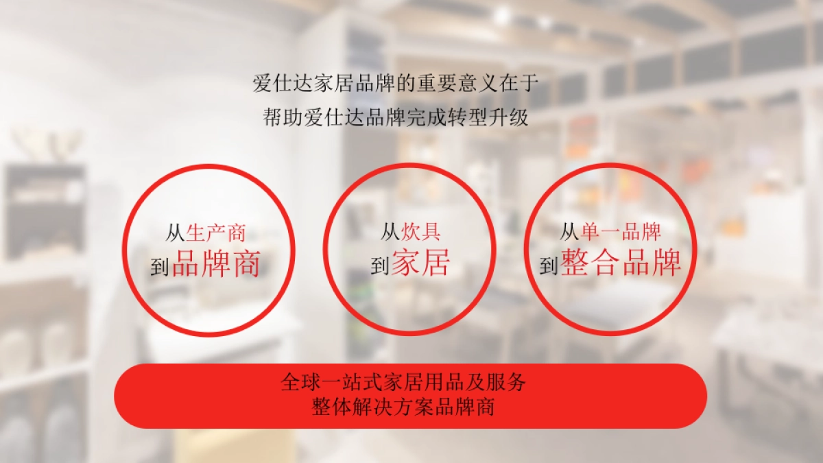 2017爱仕达家居品牌形象创意优化方案-奥美行动-205P_第5页