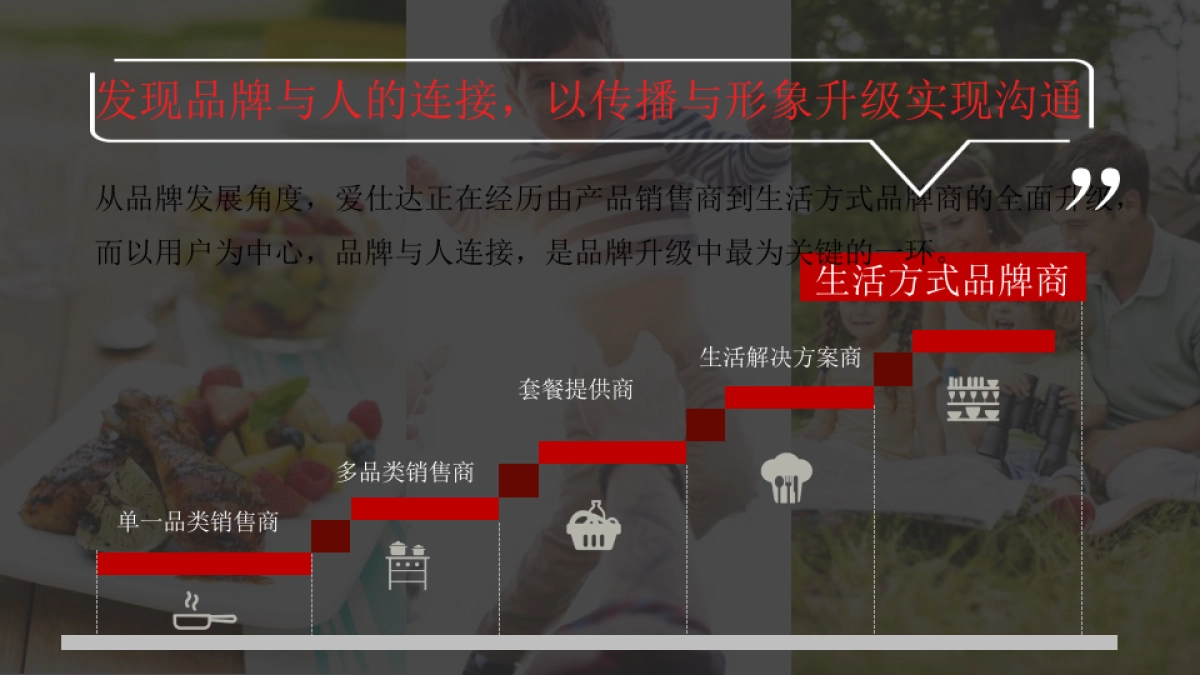 2017爱仕达家居品牌形象创意优化方案-奥美行动-205P_第6页