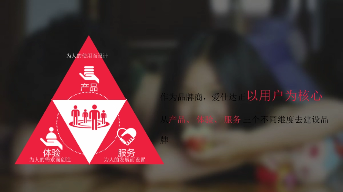 2017爱仕达家居品牌形象创意优化方案-奥美行动-205P_第7页