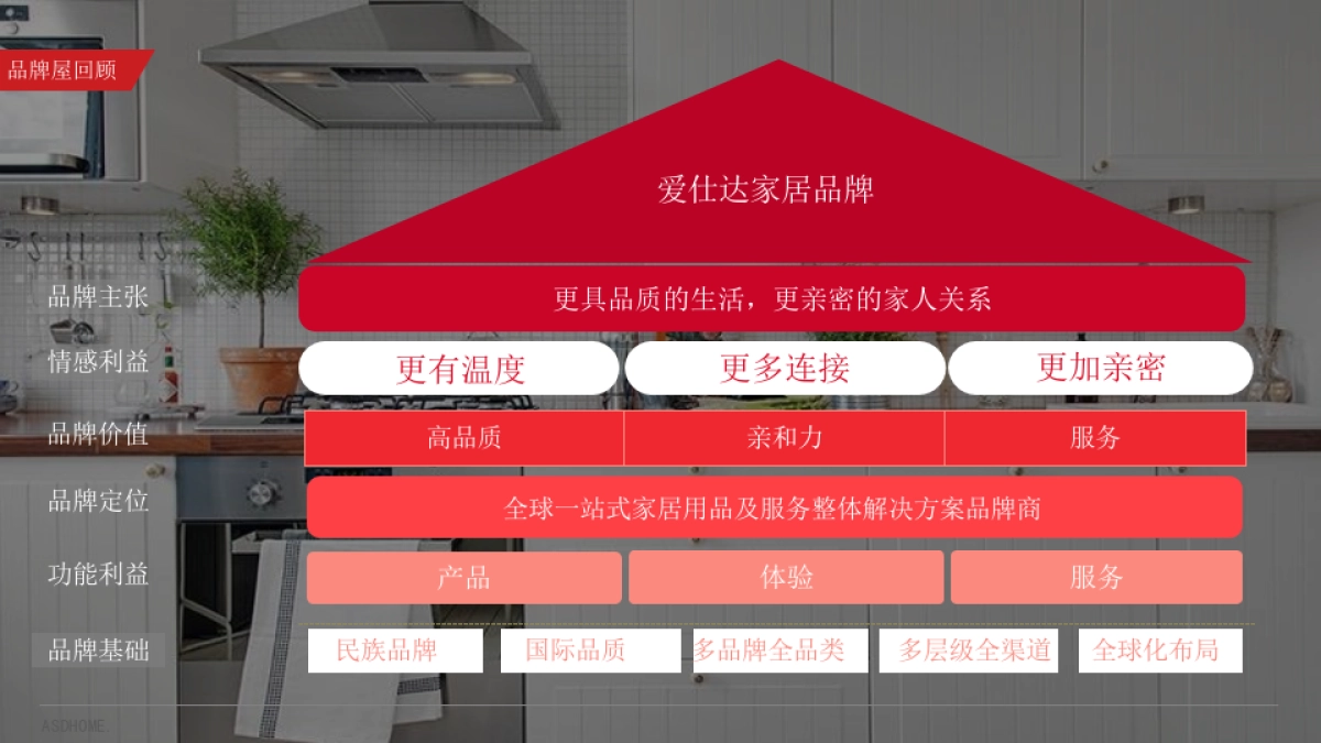2017爱仕达家居品牌形象创意优化方案-奥美行动-205P_第9页