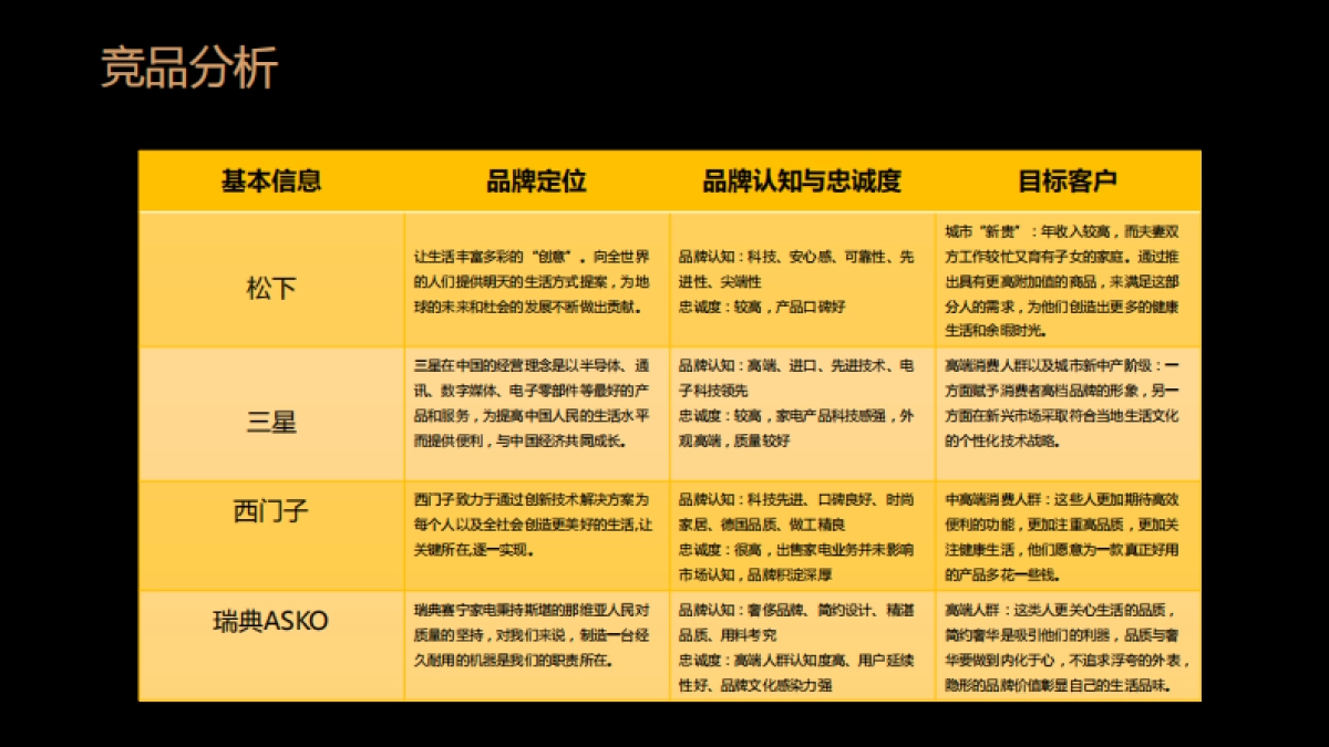 2018卡萨帝全国高端艺术展创意策划案_第10页
